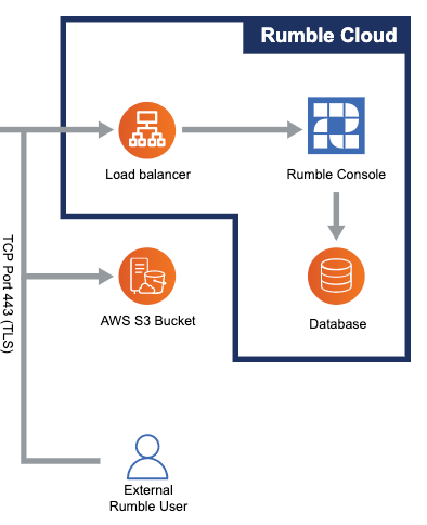 HD Moore Co-founder & CEO, Rumble Network Discovery